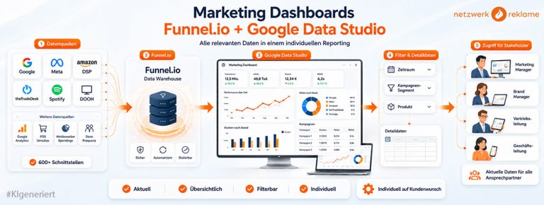 Dashboards – Überblick im Datenchaos