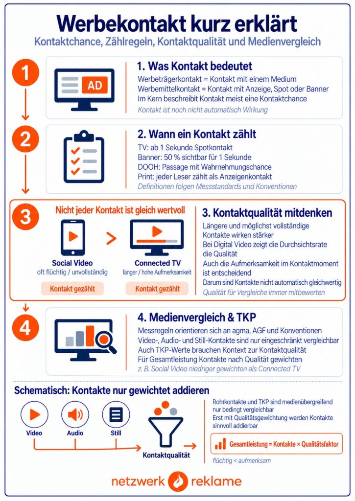 Werbekontakt kurz erkärt